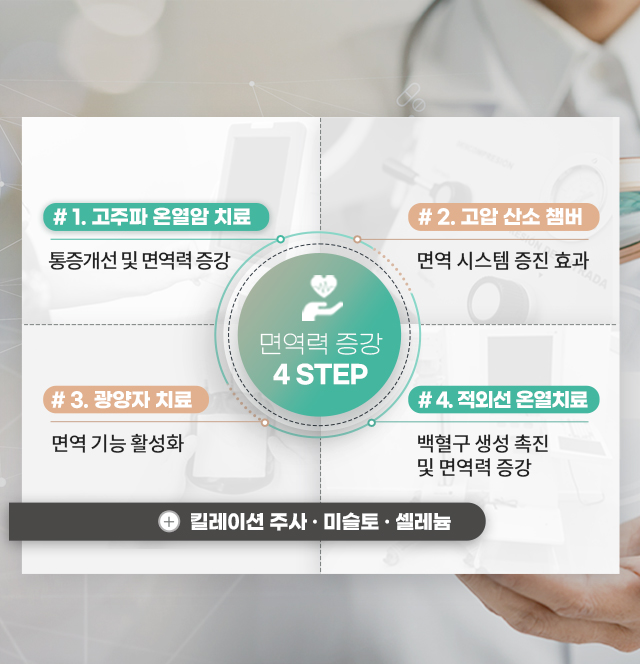 면역력증강4step